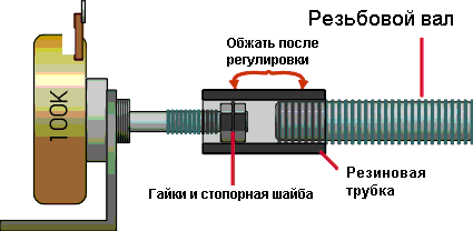 connecting pot to shaft